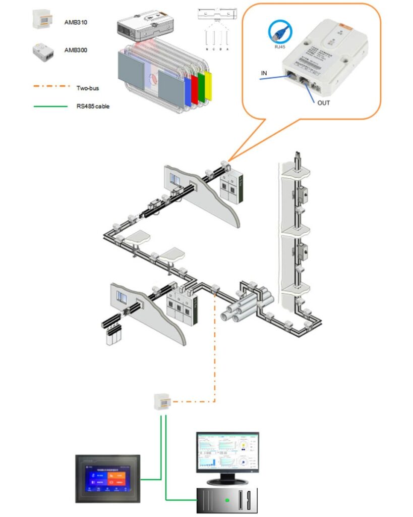 Smart Busway Monitoring Solution - Jiangsu Acrel Electrical ...